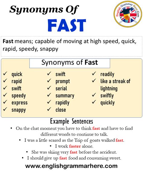 very quickly synonyms|QUICK Synonyms: 407 Similar and Opposite Words.